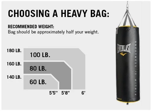 detalle del saco de boxeo de 100lb everlast